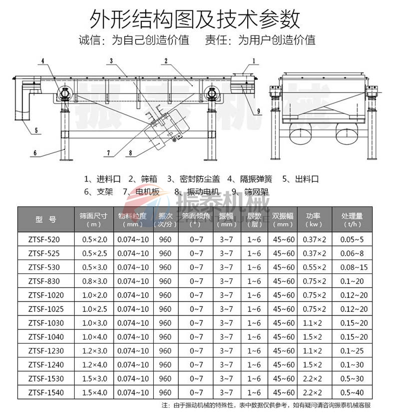 芝麻風(fēng)冷式直線(xiàn)振動(dòng)篩參數(shù)