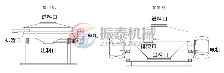 鹽酸PP塑料直排式振動(dòng)篩分類