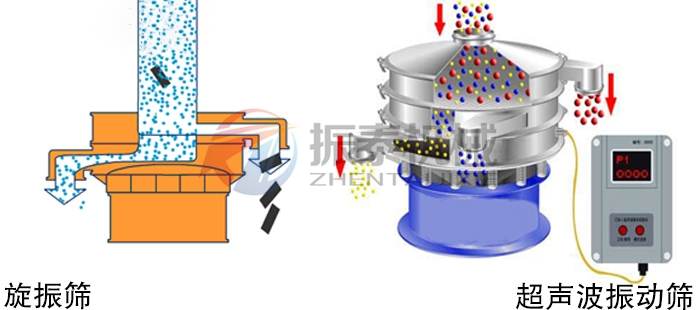 小型料倉(cāng)加振動(dòng)篩工作原理