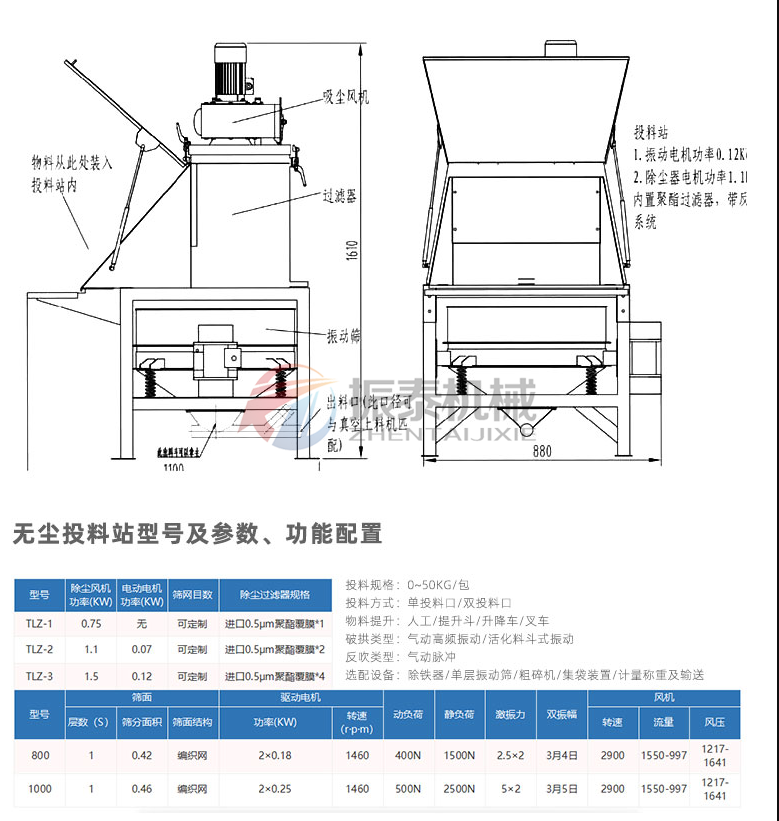 抗菌肽人工小袋無(wú)塵投料站直排篩結(jié)構(gòu)參數(shù)