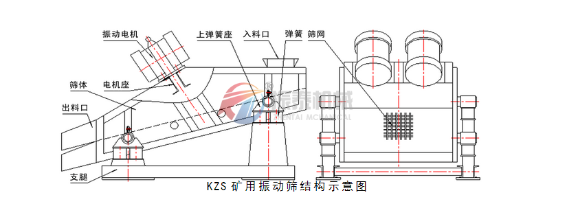 KZS礦用振動(dòng)篩