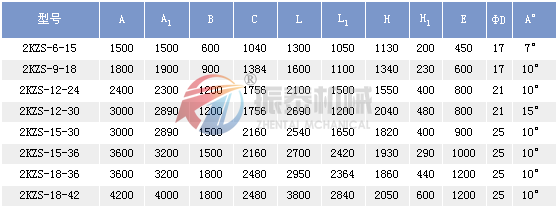 KZS礦用振動(dòng)篩尺寸