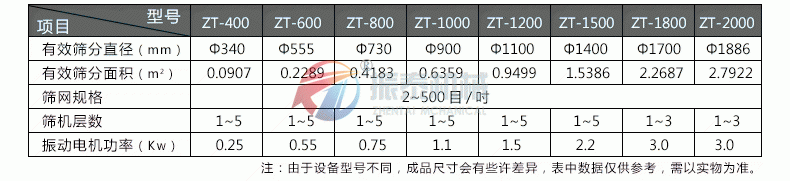 果汁除雜過(guò)濾旋振篩技術(shù)參數(shù)